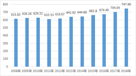 新利luck18(中国)体育·官方网站